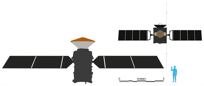  Межпланетный аппарат ExoMars-2016 значительно больше и тяжелее станции MarsExpress. Рисунок с сайта en.wikipedia.org 